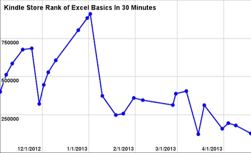 Kindle rankings chart