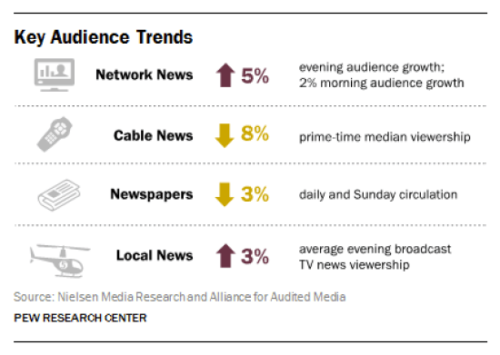 Screenshot courtesy of the Pew Research Center.