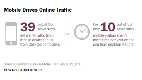 Screenshot courtesy of the Pew Research Center.